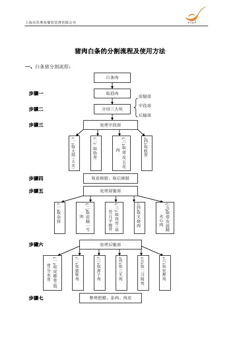 猪肉白条分割流程及标准1