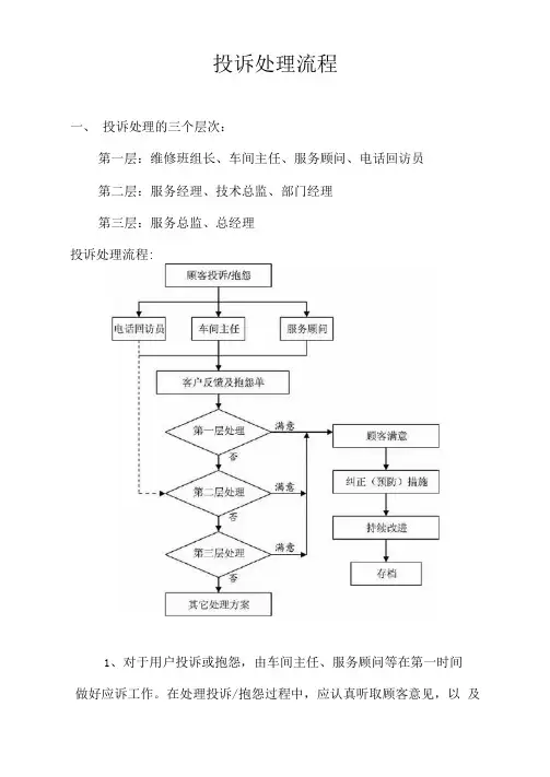 汽车4S店投诉处理流程