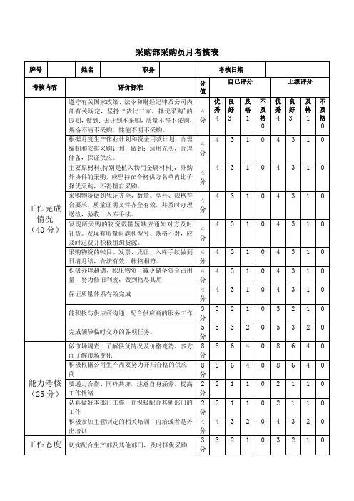 采购部采购员月考核表