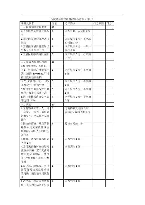 医院感染管理质量控制检查表(试行)