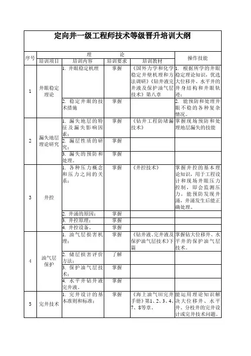 定向井一级工程师技术等级晋升培训大纲