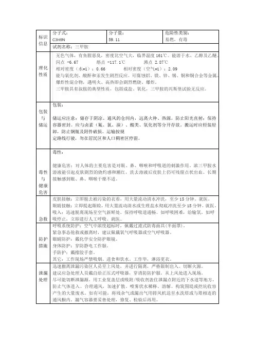 周知卡-三甲胺