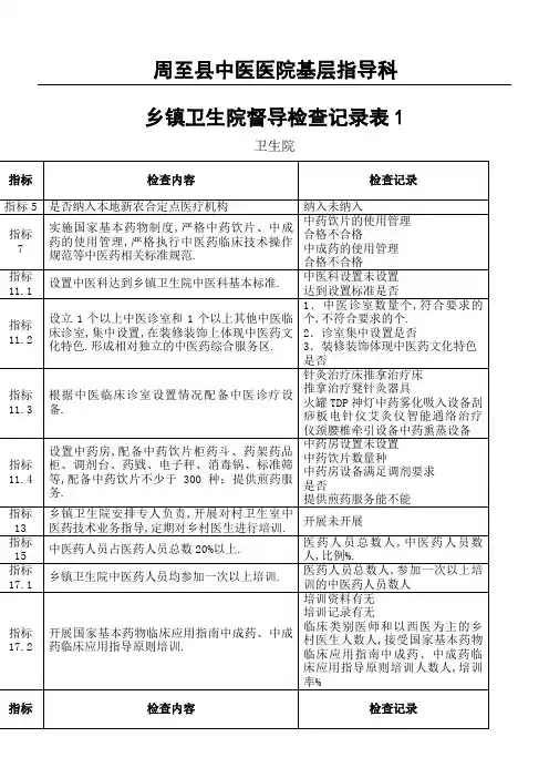 乡镇卫生院督导检查记录表