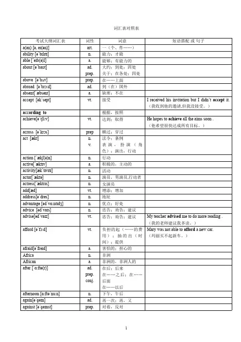 超完整版中考英语-词汇对照表-带音标-