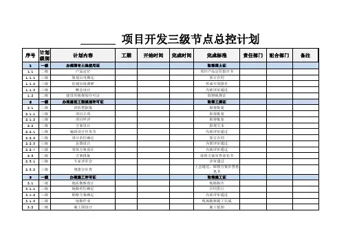 房地产项目总控三级节点计划编制模板