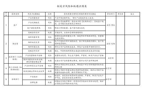 ISO9001 质量管理体系风险和机遇识别表