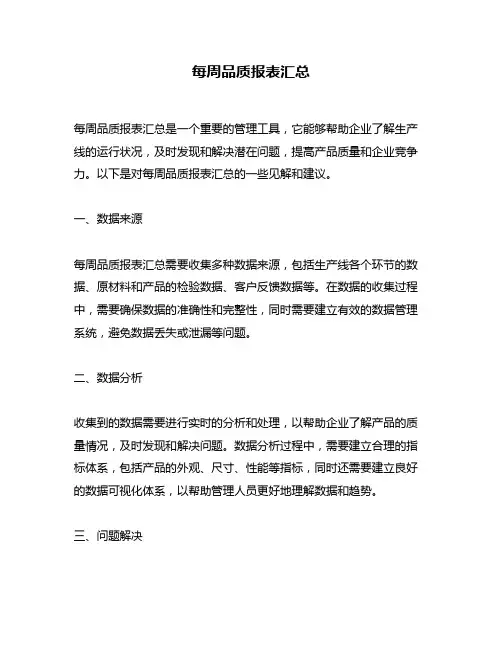 每周品质报表汇总