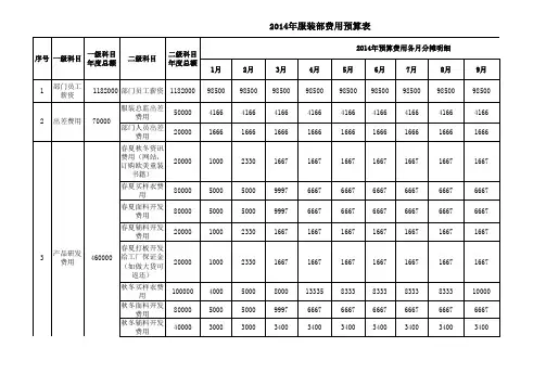 服装部费用预算表