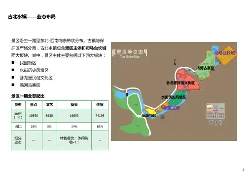 古北水镇业态布局