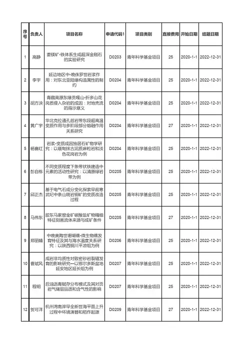 1 项目类别 直接费用开始日期 结题日期
