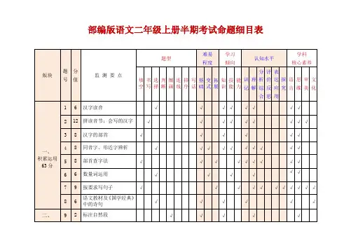 部编版语文二年级上册半期考试双向细目表