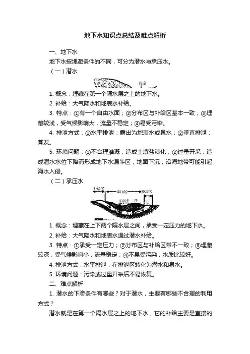 地下水知识点总结及难点解析