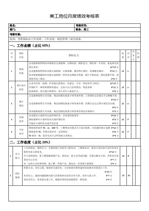 美工岗位月度绩效考核表