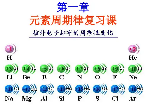 物质结构元素周期律复习示范课