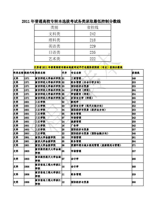 11年专转本各本科院校录取分数线