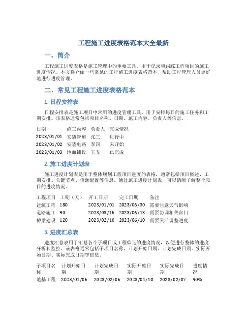 工程施工进度表格范本大全最新