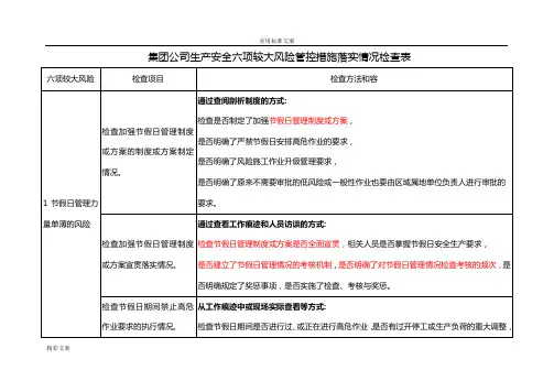 中国石油集团公司六项较大生产安全风险管控要求措施落实情况检查表
