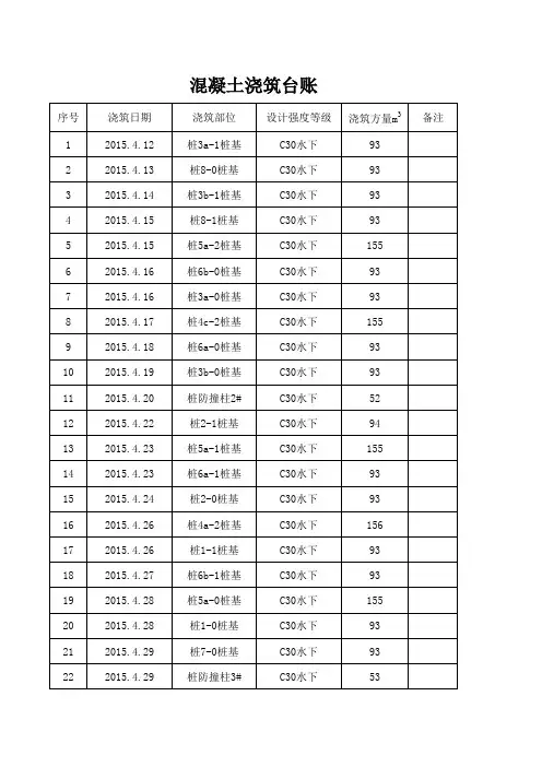 混凝土浇筑台账