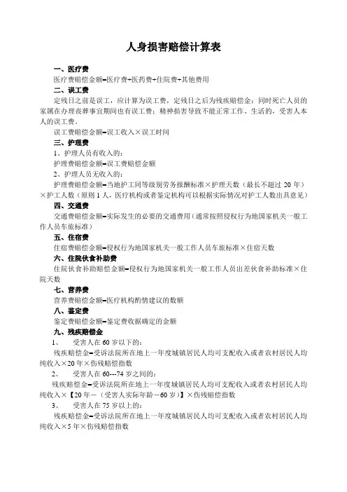 人身损害赔偿计算表