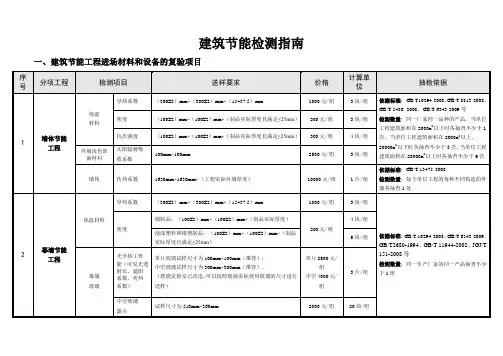 送检指南节能检测(定稿)