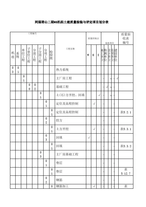 电厂土建项目划分表
