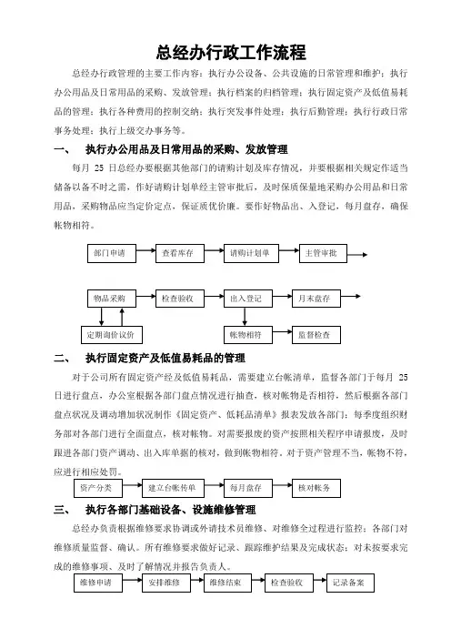 总经办行政工作流程