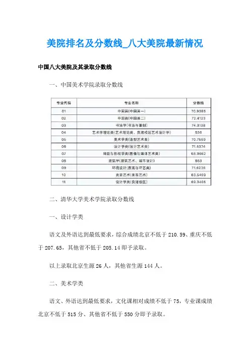 美院排名及分数线八大美院最新情况