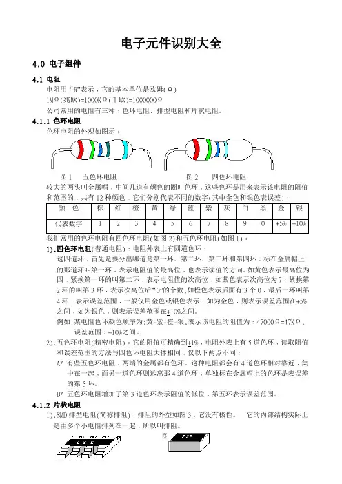 电子元件识别大全(附图)