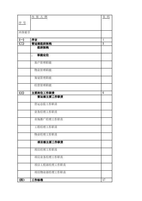 商业地产经营管理手册业务管理手册PPT