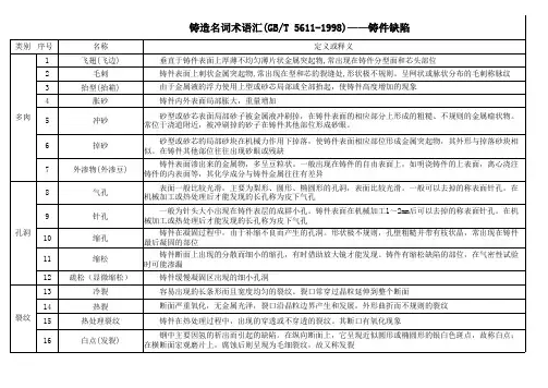 铸造名词术语——铸件缺陷