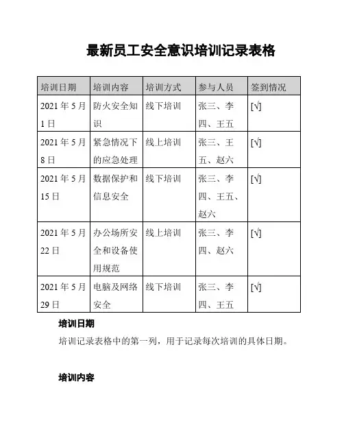 最新员工安全意识培训记录表格