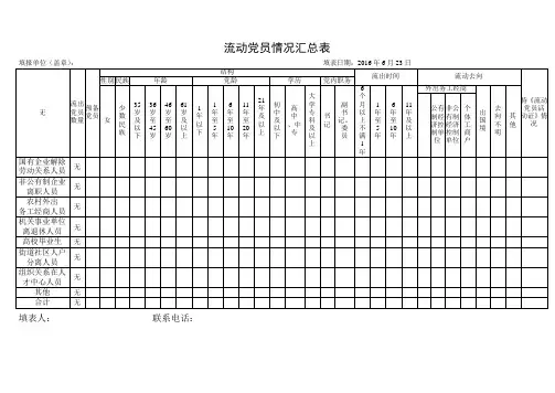 流动党员情况汇总表
