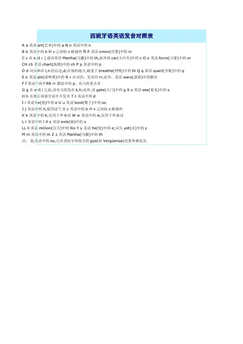 西班牙语英语发音对照表