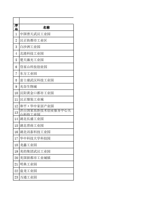 武汉市所有工业园