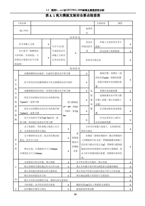 高大模板支架安全要点检查表