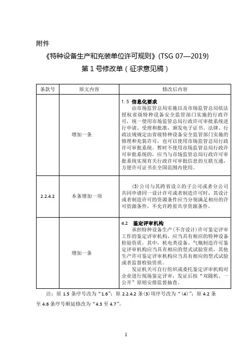 关于《特种设备生产和充装单位许可规则》第1号修改单