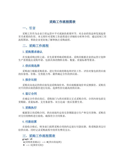 采购工作流程图表