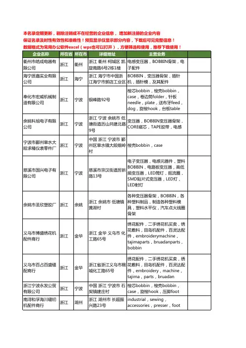 新版浙江省BOBBIN工商企业公司商家名录名单联系方式大全11家