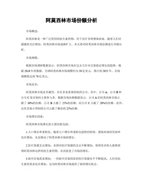 阿莫西林市场份额分析