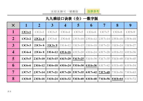 九九乘法表-九九乘法口诀(辅导教育)