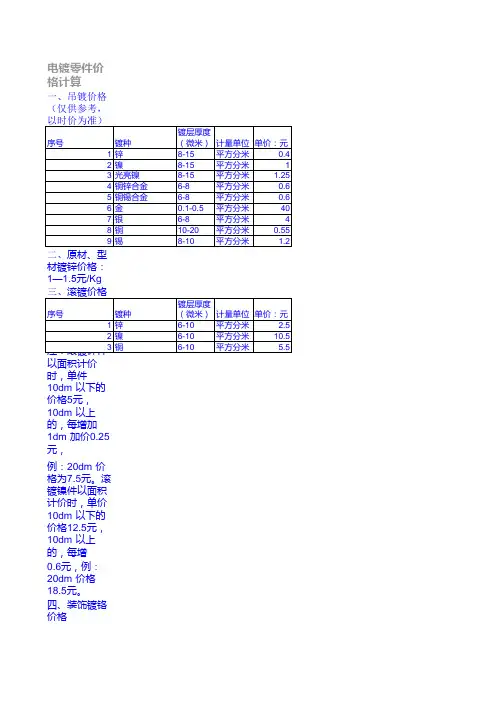 电镀零件价格计算