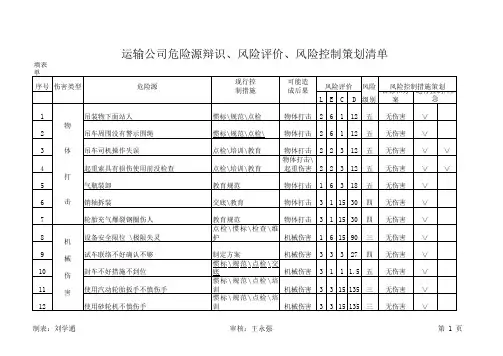 运输公司危险源辨识、风险评价、风险控制策划