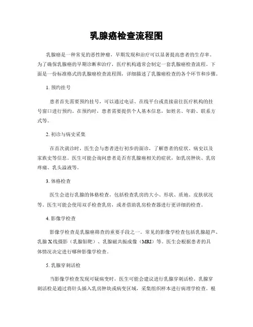 乳腺癌检查流程图