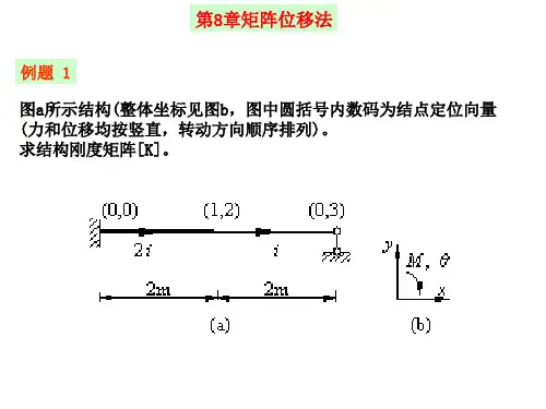 第8章矩阵位移法例题 结构力学