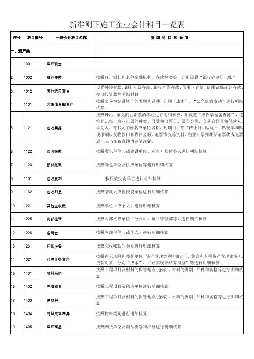 新准则下施工企业会计科目一览表