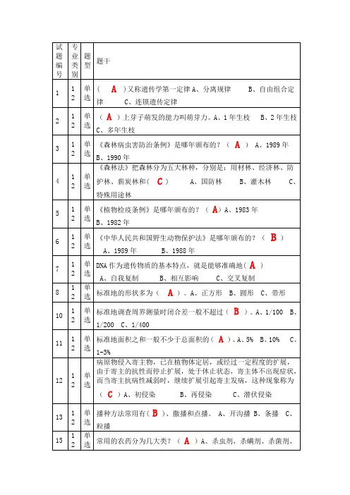 林业职称考试试题