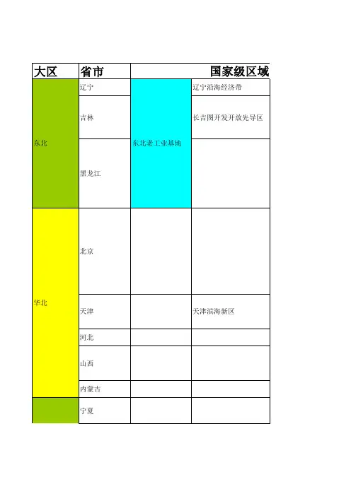 中 国 区 域 经 济 一 览 表