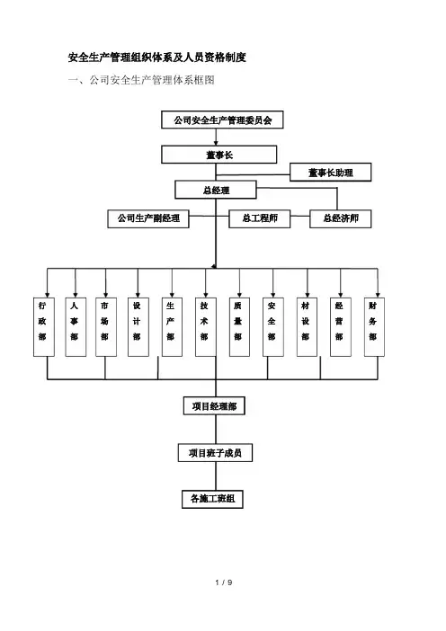 建筑企业安全生产管理组织体系及人员资格管理制度