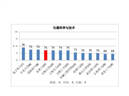 五分分差内北京理工大学教育部学科评估结果分析