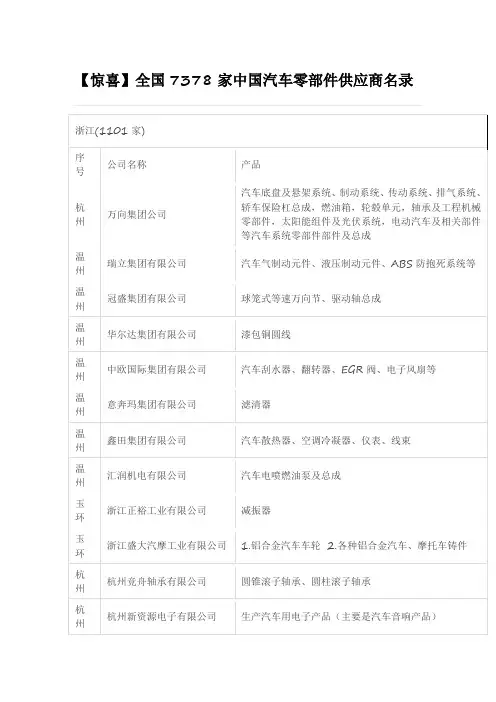 【惊喜】全国各省7378家中国优质汽车零部件供应商名录总结